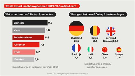 esport nederland.